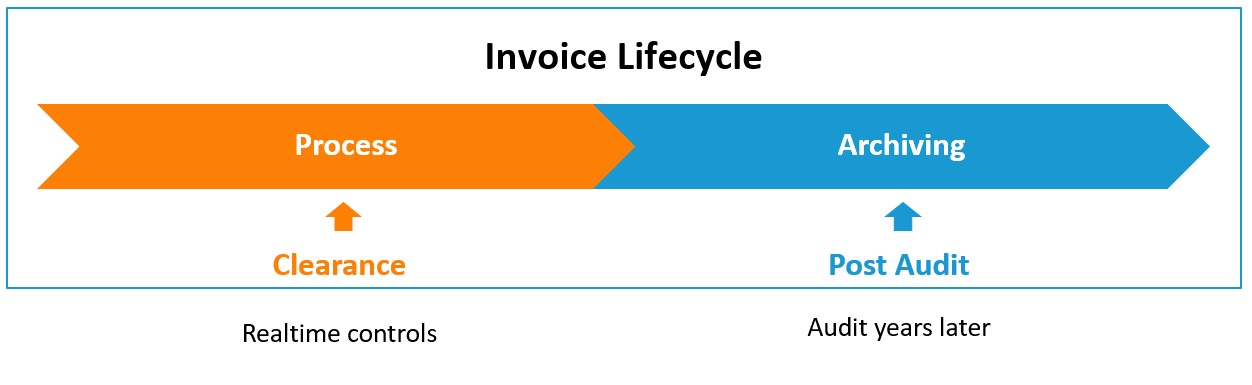 Invoice Lifecycle